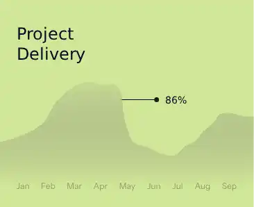 Moringa project status at Spring Valley Ranch